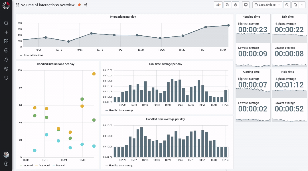 Data studio Big Data