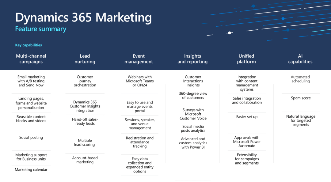 Feature Summary Dynamics Dynamics Updates