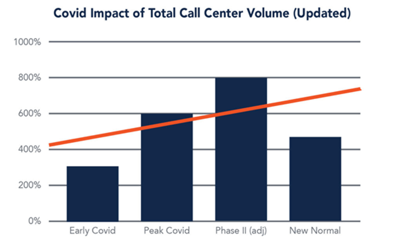 Picture 1 covid-19 in Contact Center