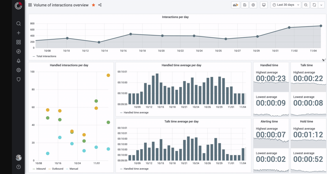 panel data studio